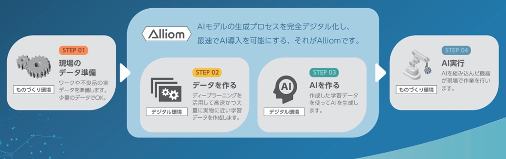 安川電機主催の展示会にAlliomPickingを出展しました