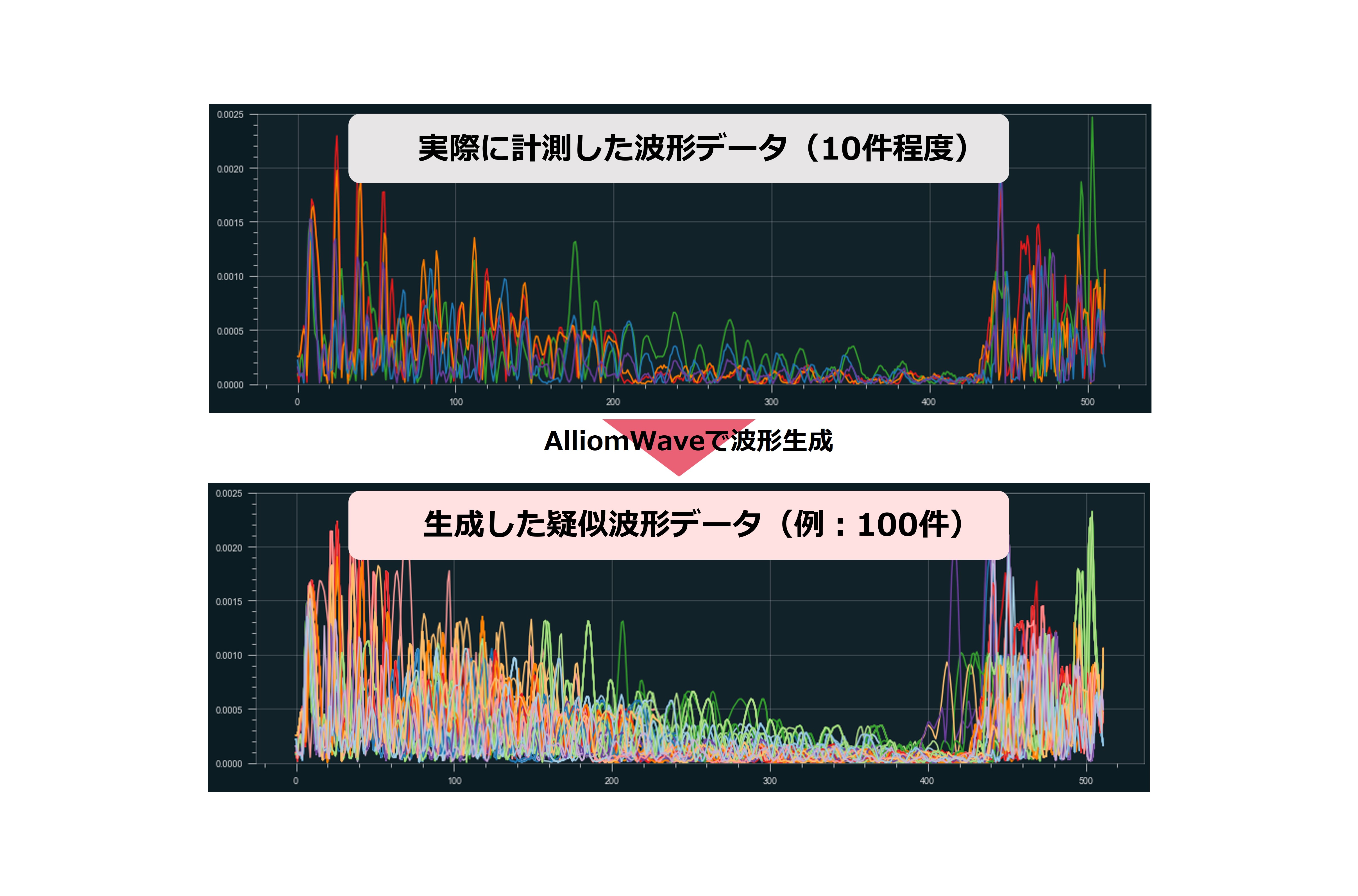 お客様のワークを対象に当社製品AlliomPicking（アリオム・ピッキング）を使ったバラ積みピッキングの検証をはじめました