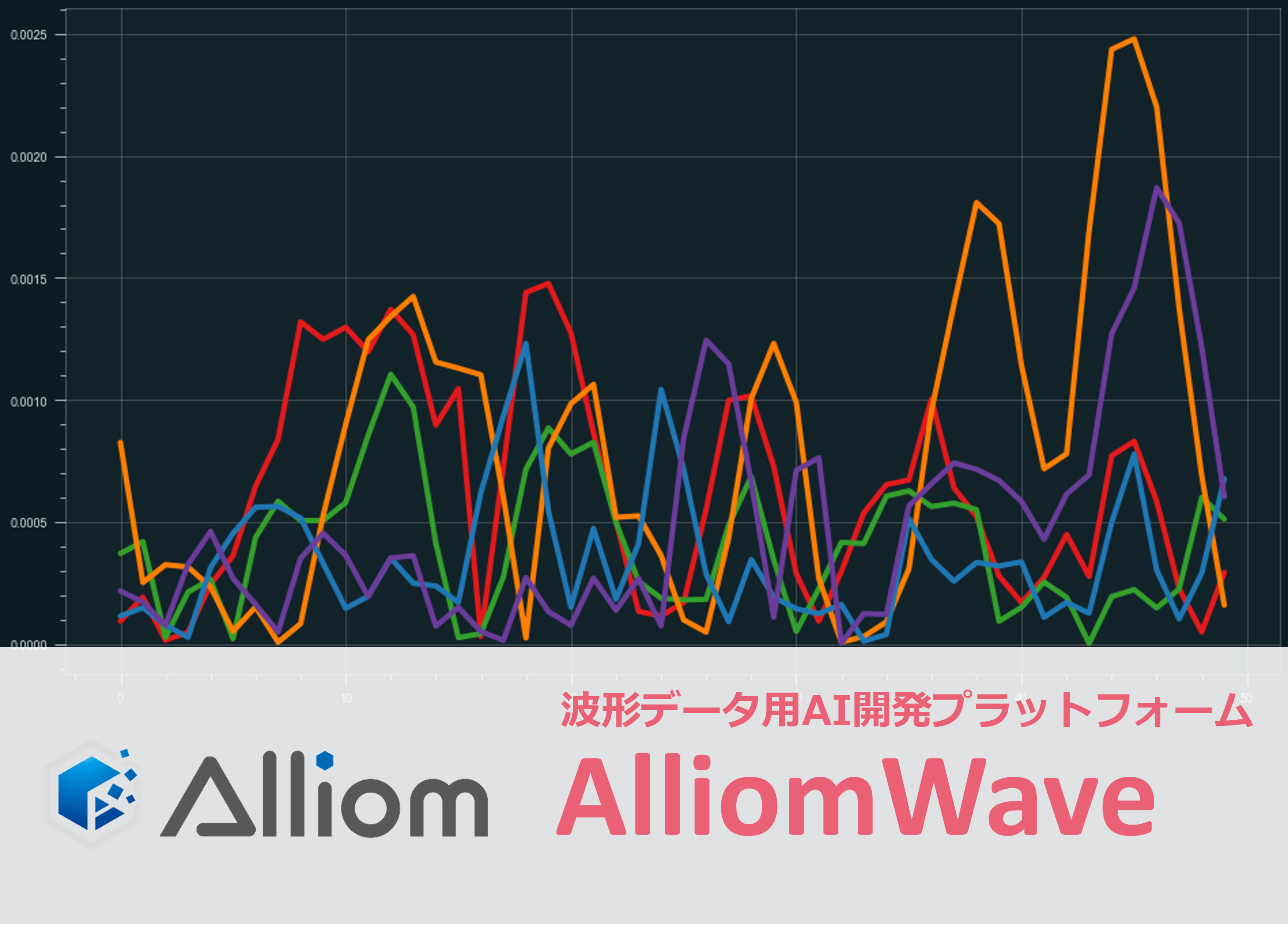 波形データ用AI開発プラットフォーム AlliomWaveをリリースしました。